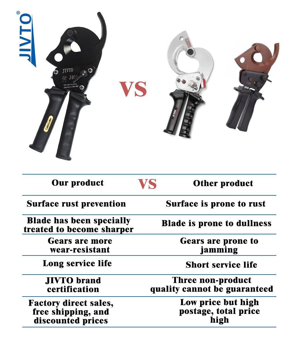 J40A Ｎew Steel Ratchet Cable Cutter Hand Wire Ratcheting Cutting Tool Up To 300 mm² - JIVTO