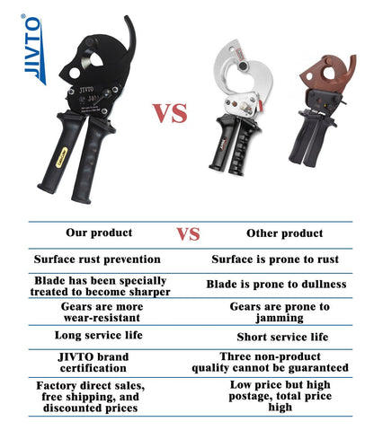 J40A Ｎew Steel Ratchet Cable Cutter Hand Wire Ratcheting Cutting Tool Up To 300 mm² - JIVTO